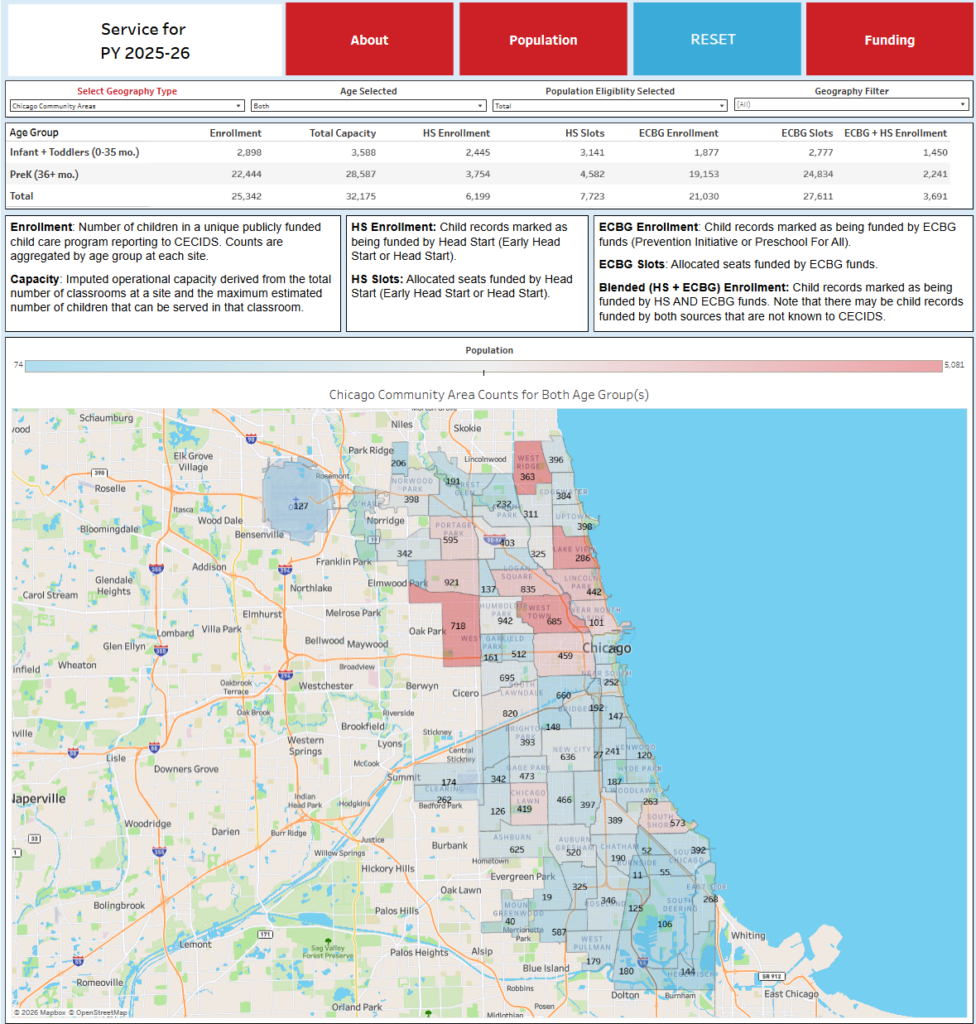 CECIDS – Chicago Early Childhood Integrated Data System